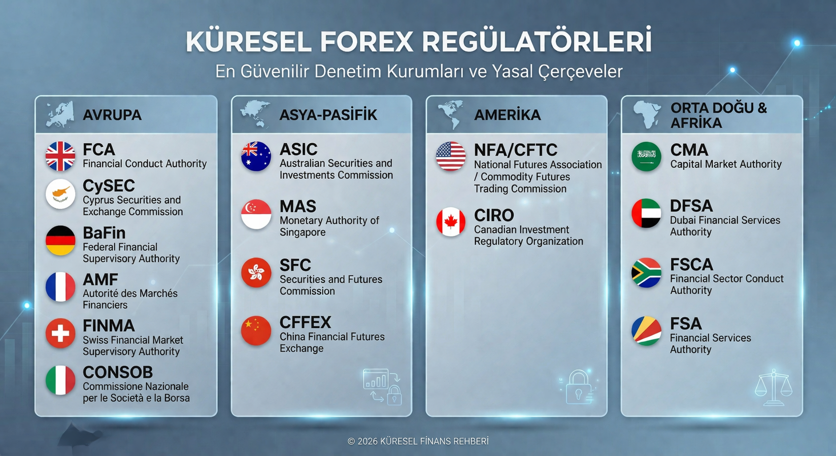 Forex lisansları